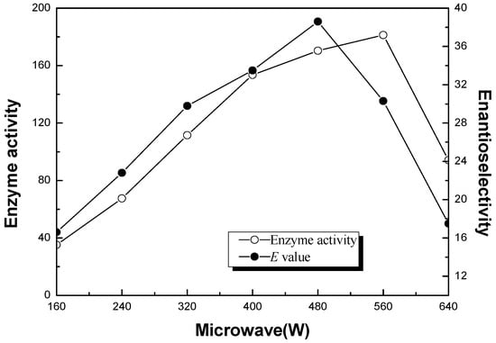 Molecules 20 09949 g002 550