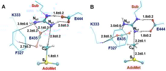 Molecules 20 10032 g003 550