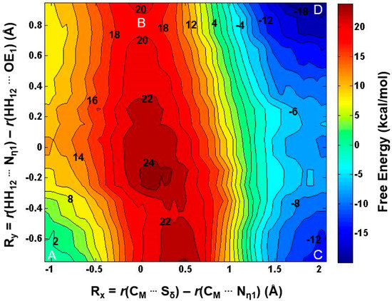 Molecules 20 10032 g005 550