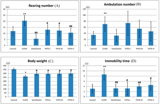 Molecules 20 10047 g001a 550
