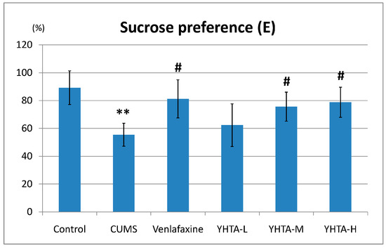 Molecules 20 10047 g001b 550
