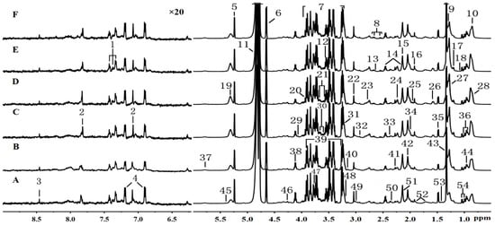 Molecules 20 10047 g002 550