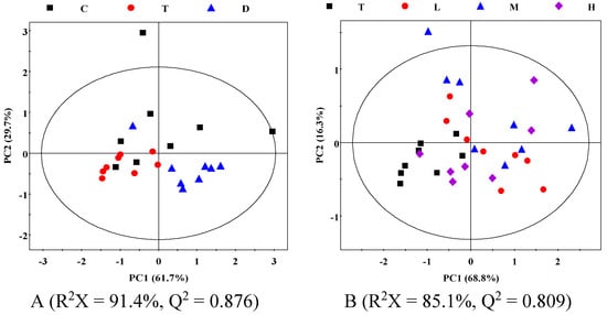 Molecules 20 10047 g003 550