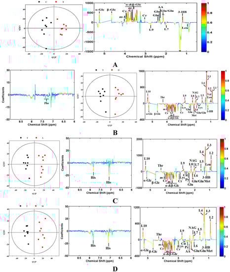 Molecules 20 10047 g004a 550