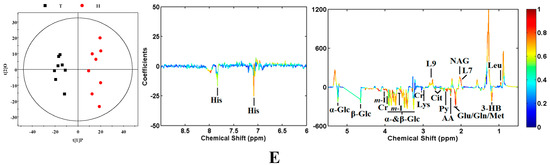 Molecules 20 10047 g004b 550
