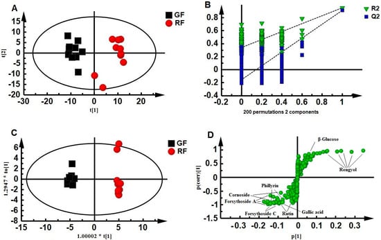 Molecules 20 10065 g002 550