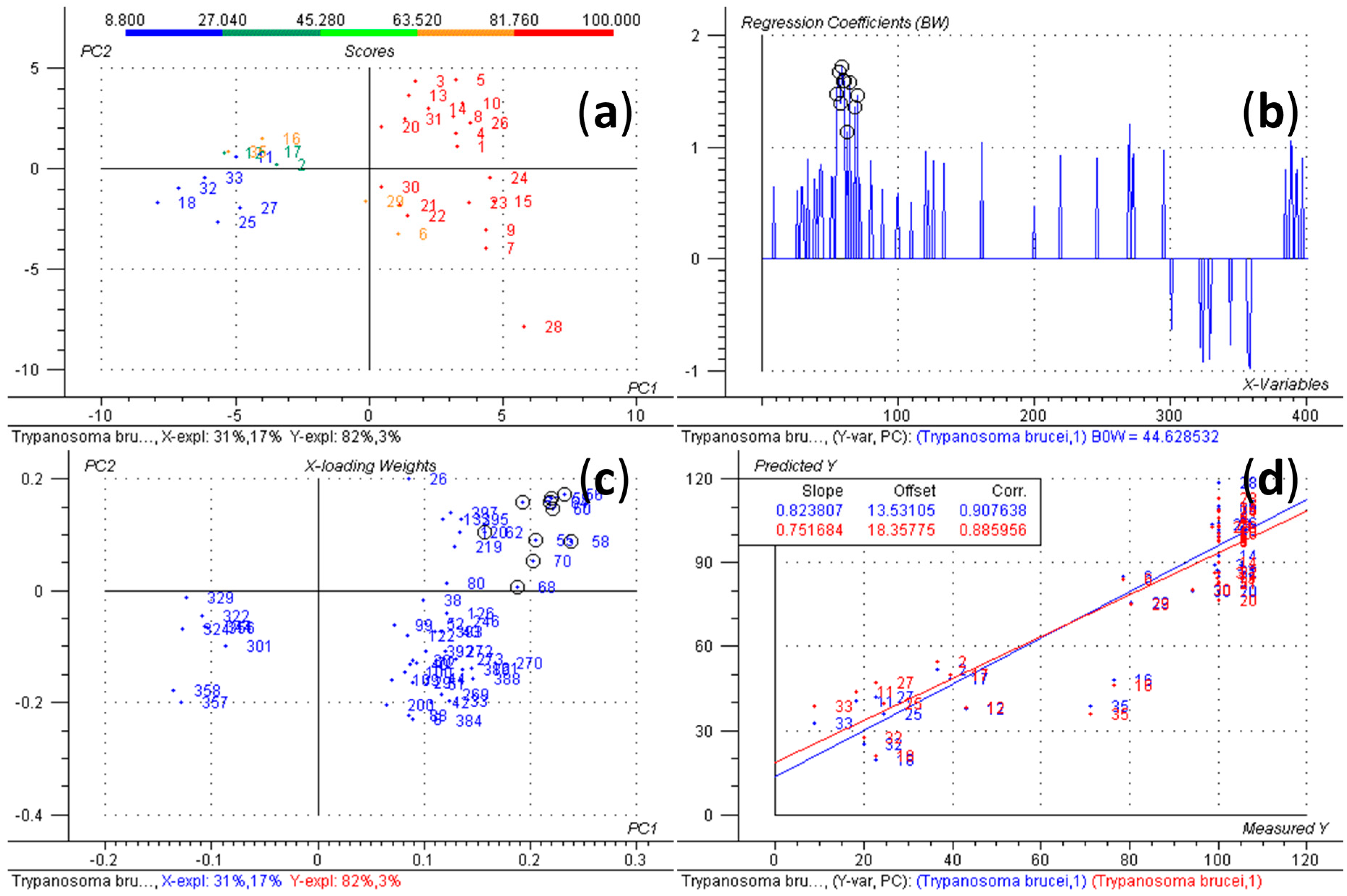 Molecules 20 10082 g001