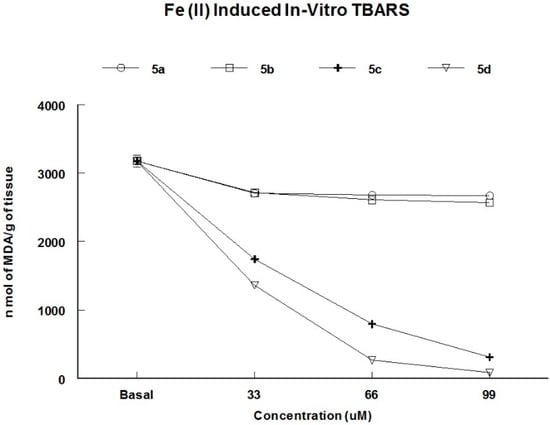 Molecules 20 10095 g003 550