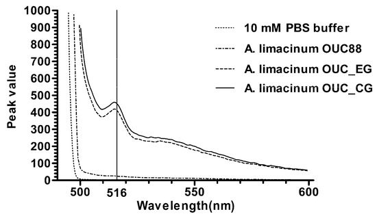Molecules 20 10110 g005 550
