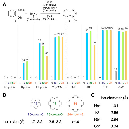Molecules 20 10131 g001 550