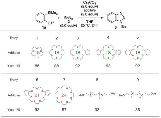 Molecules 20 10131 g002 550