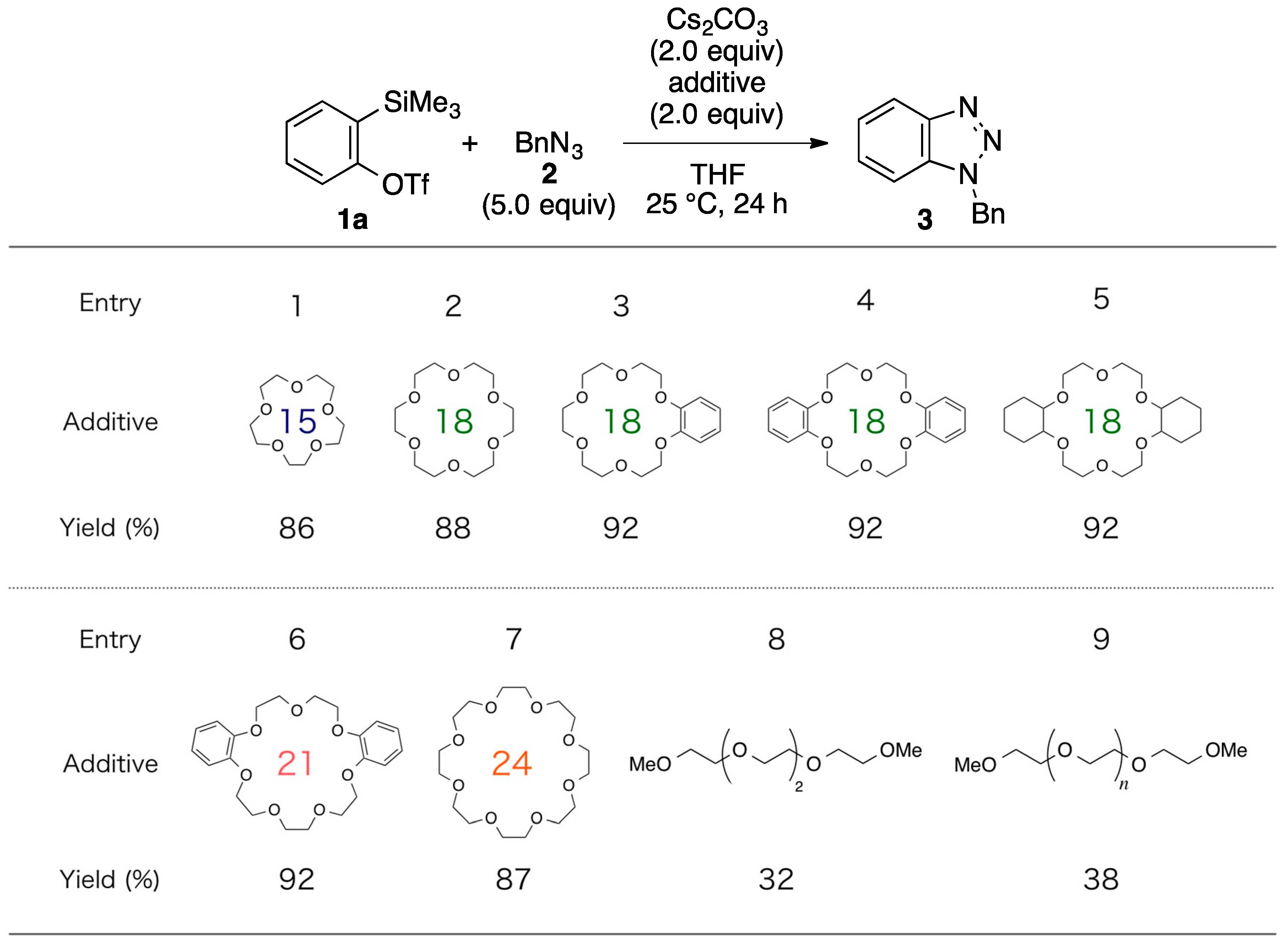 Molecules 20 10131 g002