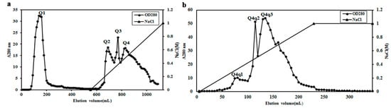 Molecules 20 10141 g001 550