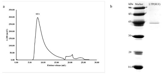 Molecules 20 10141 g002 550