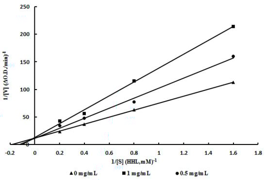Molecules 20 10141 g003 550