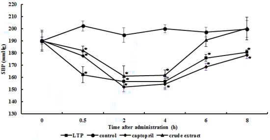 Molecules 20 10141 g004 550