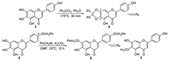 Molecules 20 10184 g002 550