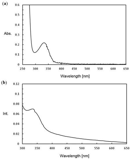Molecules 20 10192 g004 550