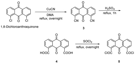 Molecules 20 10192 g006 550