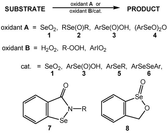 Molecules 20 10205 g001 550