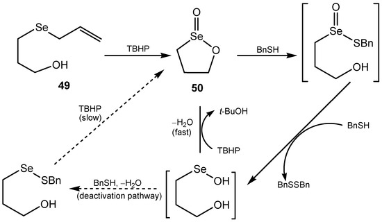 Molecules 20 10205 g019 550