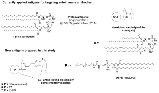 Molecules 20 10253 g001 550