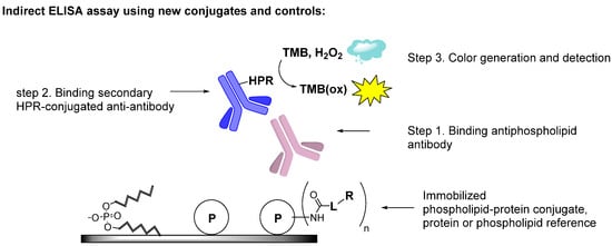 Molecules 20 10253 g002 550