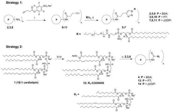 Molecules 20 10253 g004 550