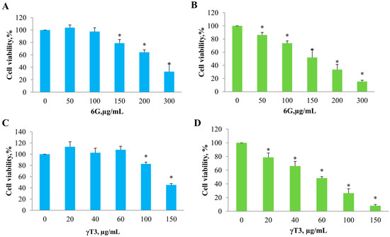 Molecules 20 10280 g001 550
