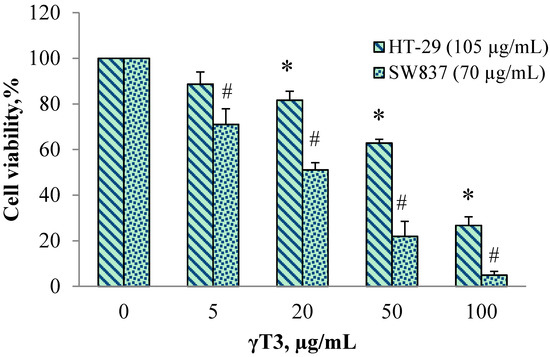 Molecules 20 10280 g002 550