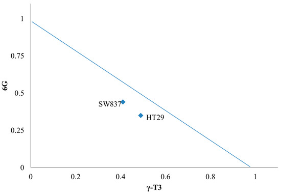 Molecules 20 10280 g004 550