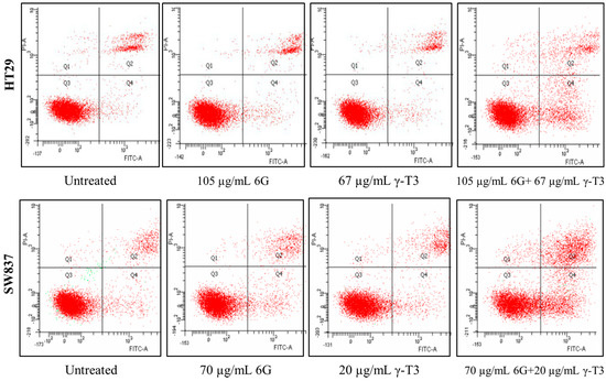 Molecules 20 10280 g006 550