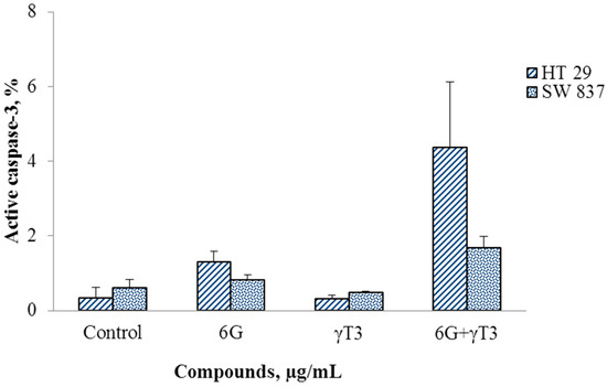 Molecules 20 10280 g008 550