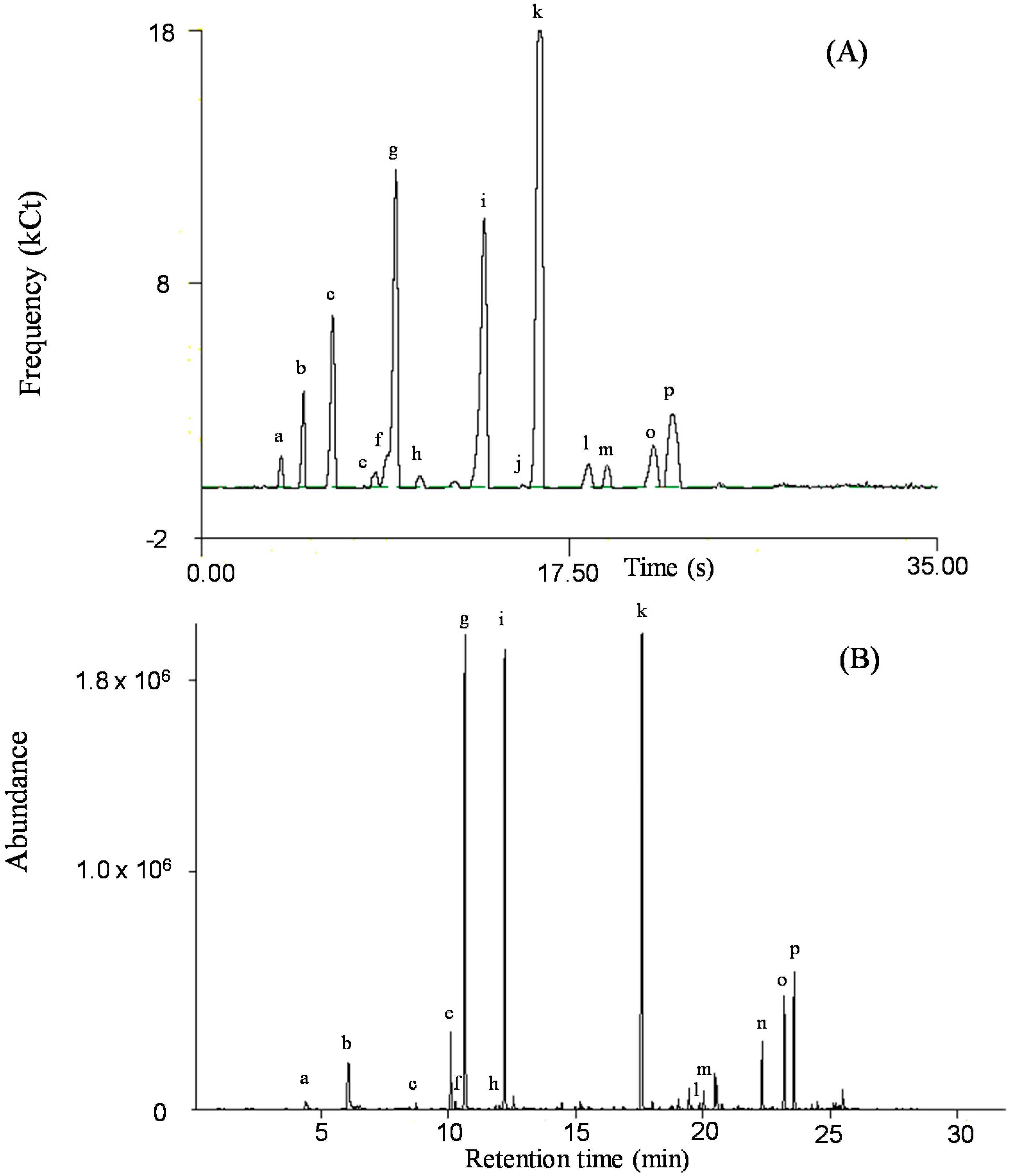 Molecules 20 10298 g001