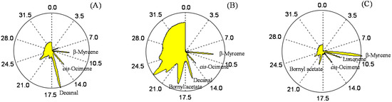 Molecules 20 10298 g002 550