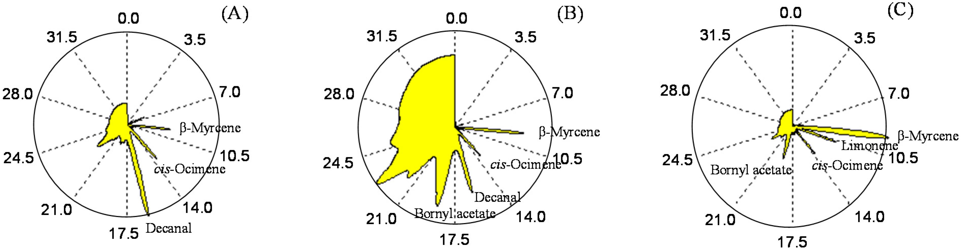 Molecules 20 10298 g002