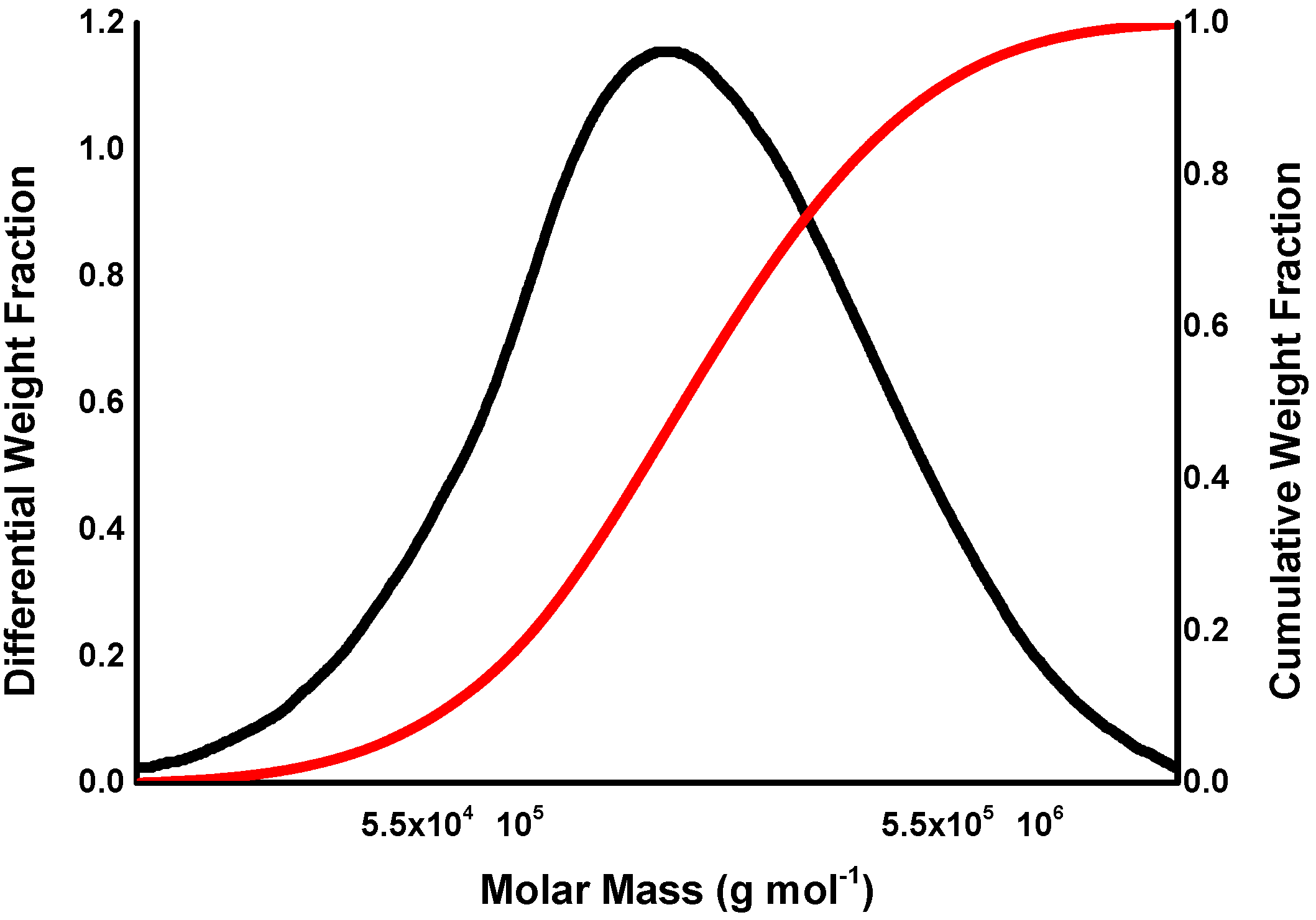 Molecules 20 10313 g001