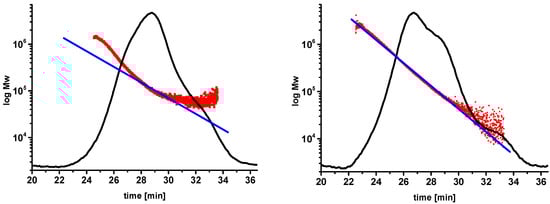 Molecules 20 10313 g002 550