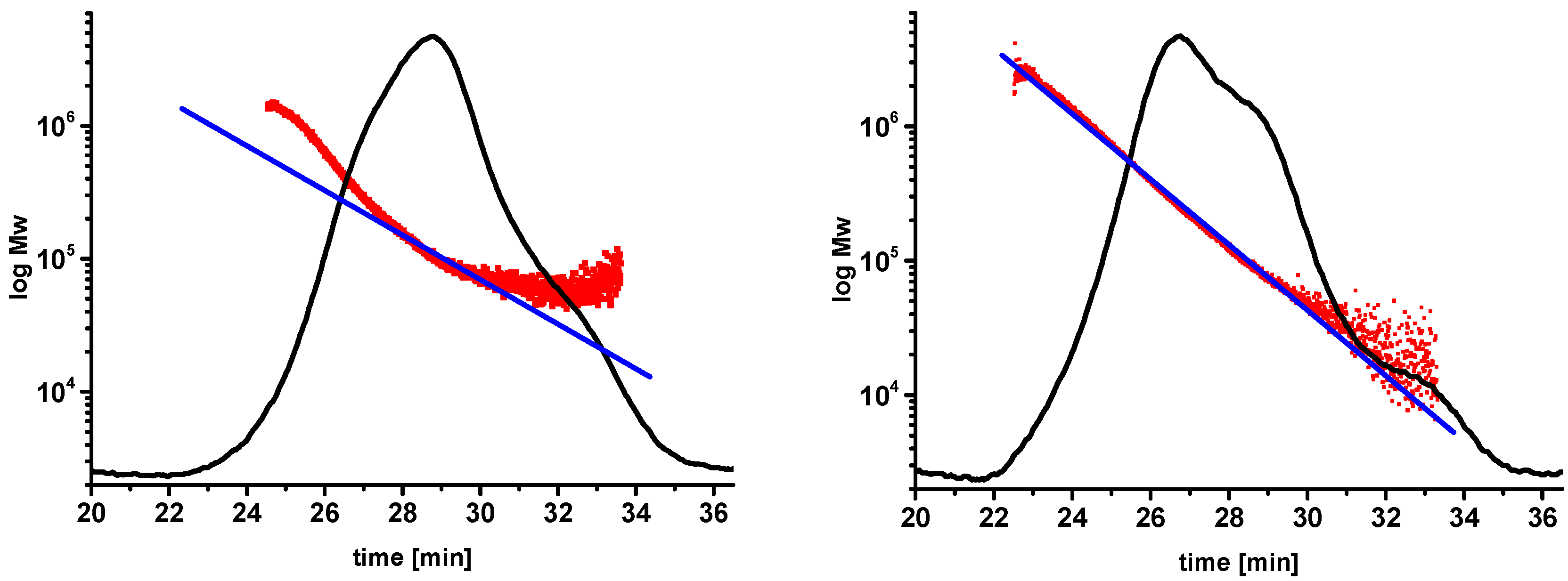 Molecules 20 10313 g002