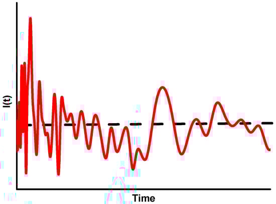 Molecules 20 10313 g003 550