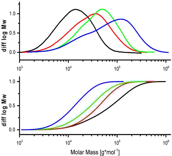 Molecules 20 10313 g004 550