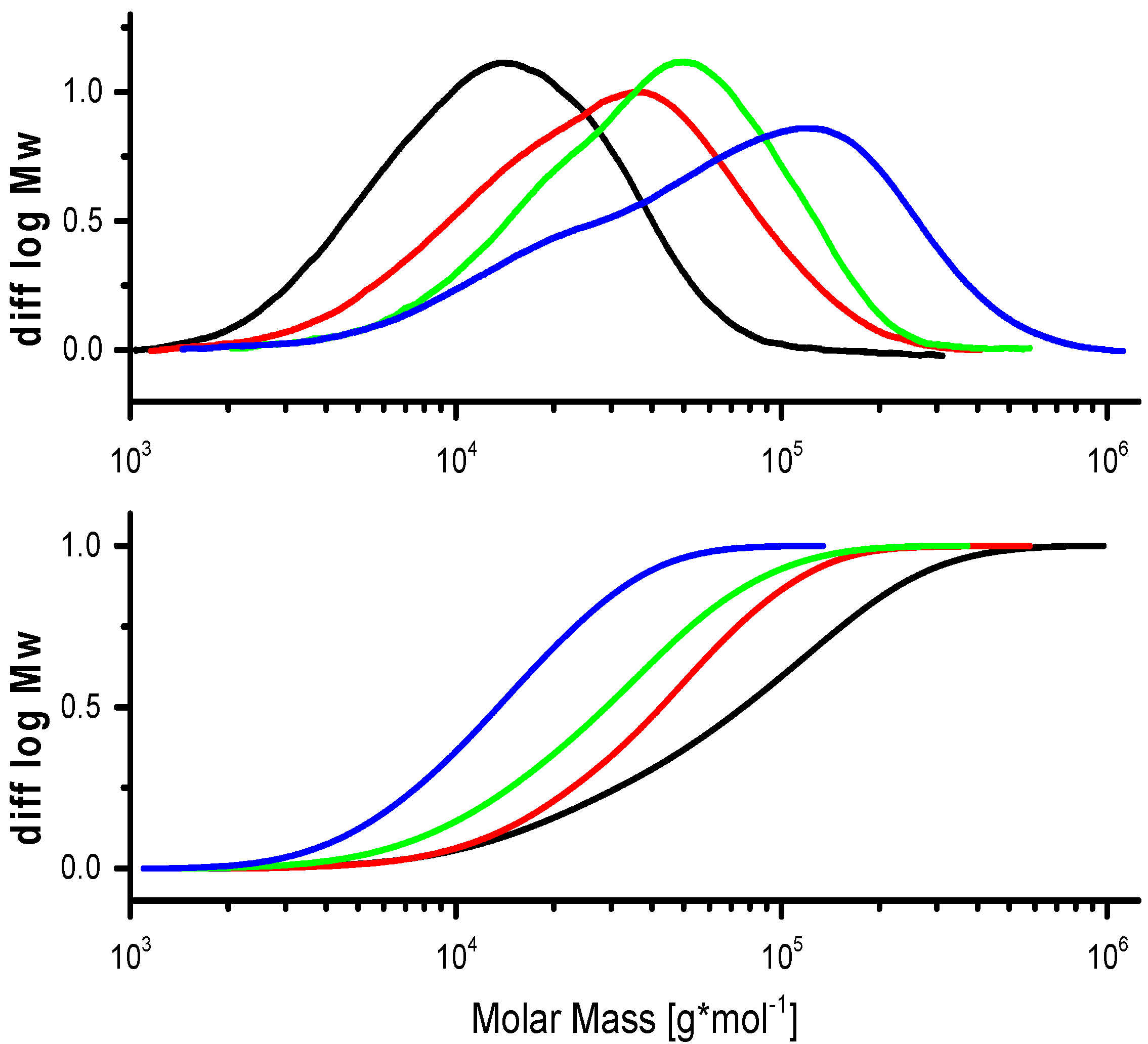 Molecules 20 10313 g004