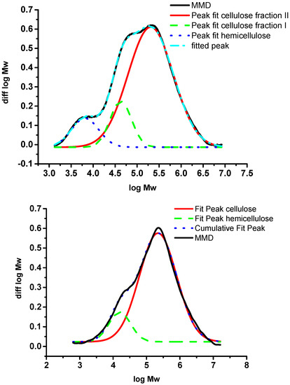 Molecules 20 10313 g005 550