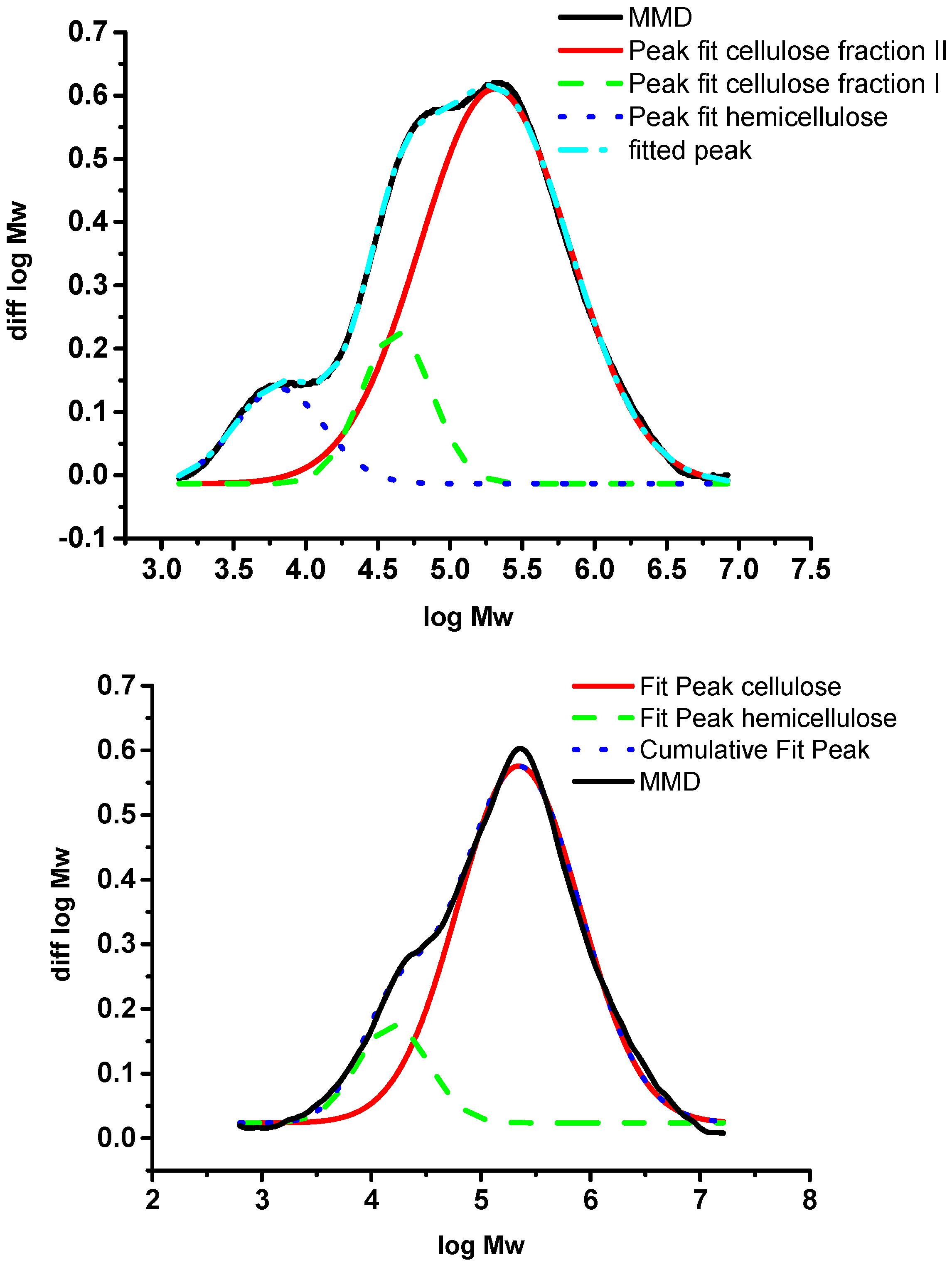 Molecules 20 10313 g005