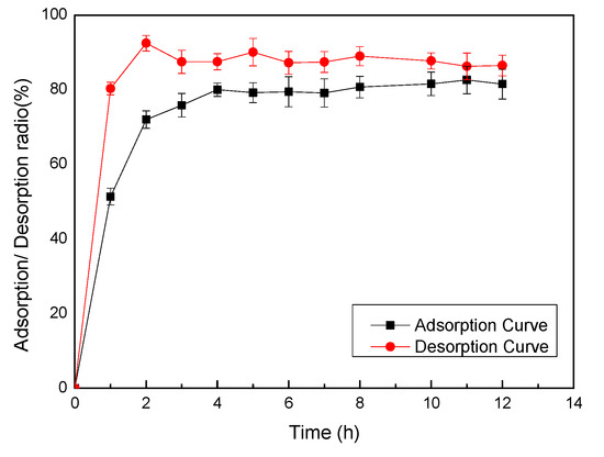 Molecules 20 10450 g001 550