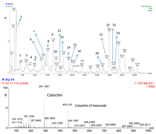 Molecules 20 10450 g004a 550