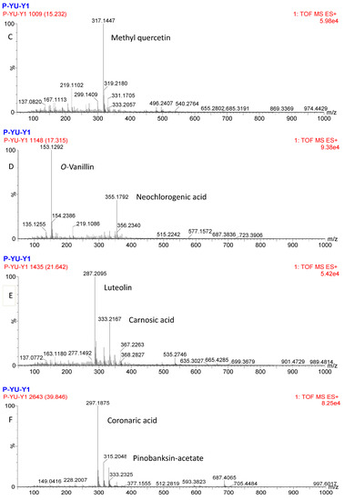 Molecules 20 10450 g004b 550