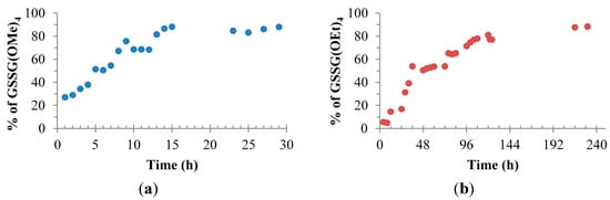 Molecules 20 10487 g001 550