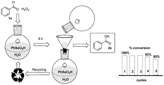 Molecules 20 10496 g001 550