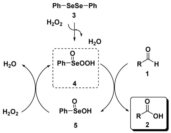 Molecules 20 10496 g003 550